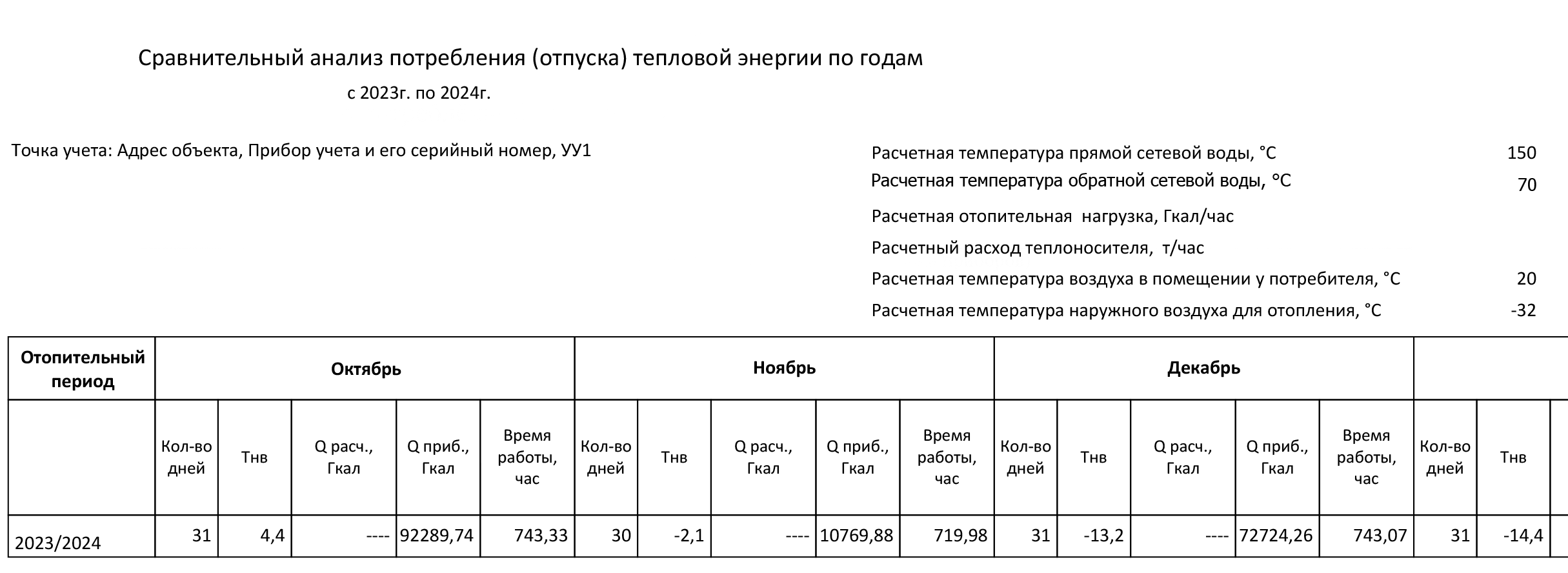 Сравнительный анализ потребления тепловой энергии по годам