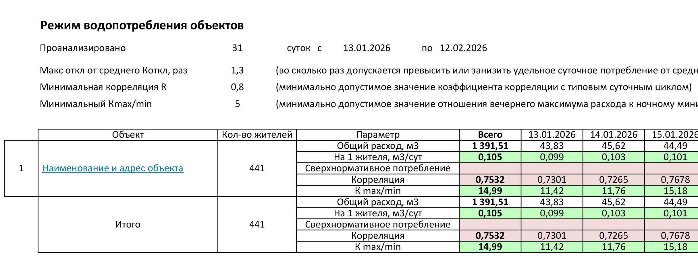 Режим водопотребления объектов