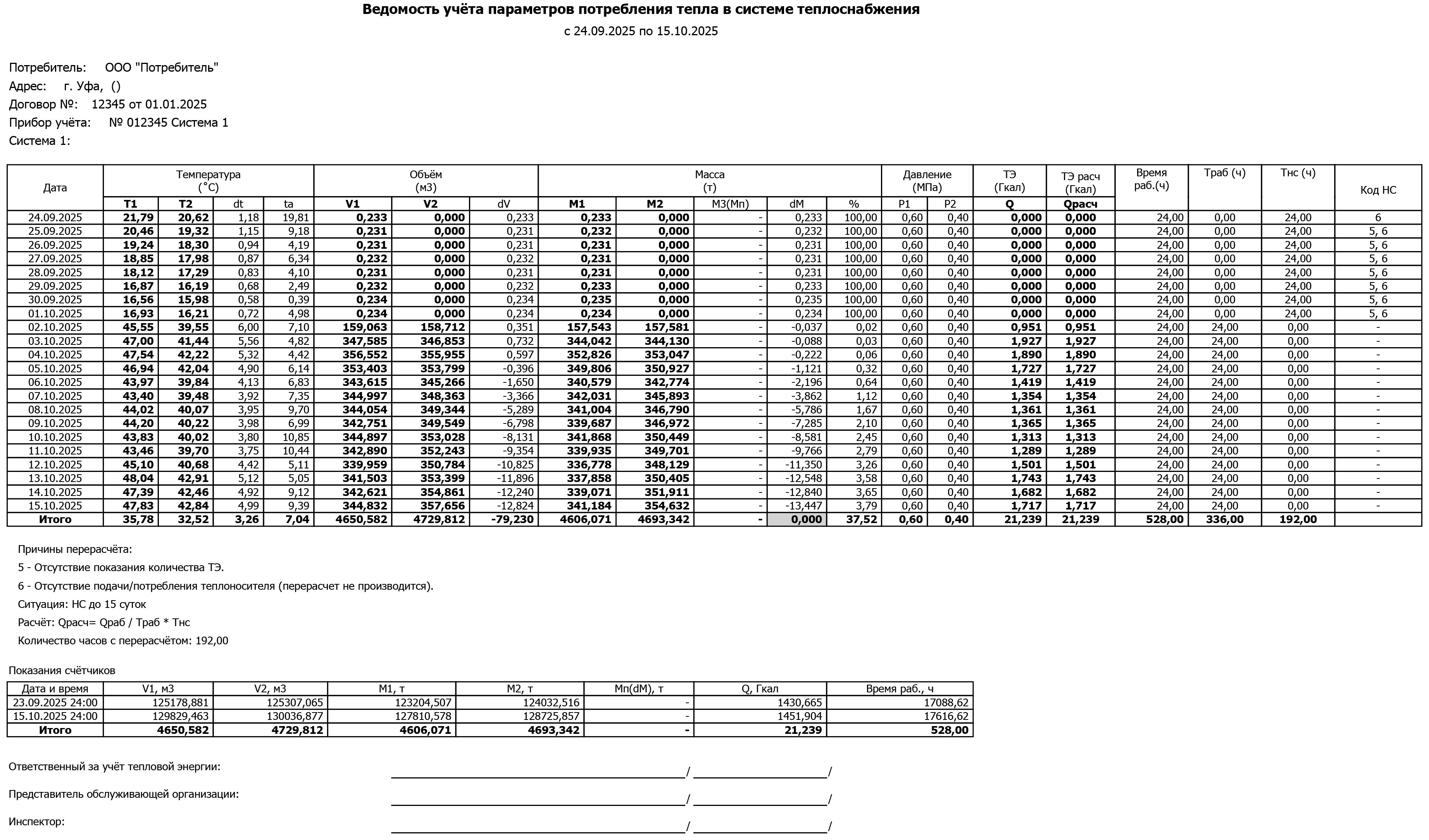 По потреблению ТЭ (ЦО) по форме «БашРТС»