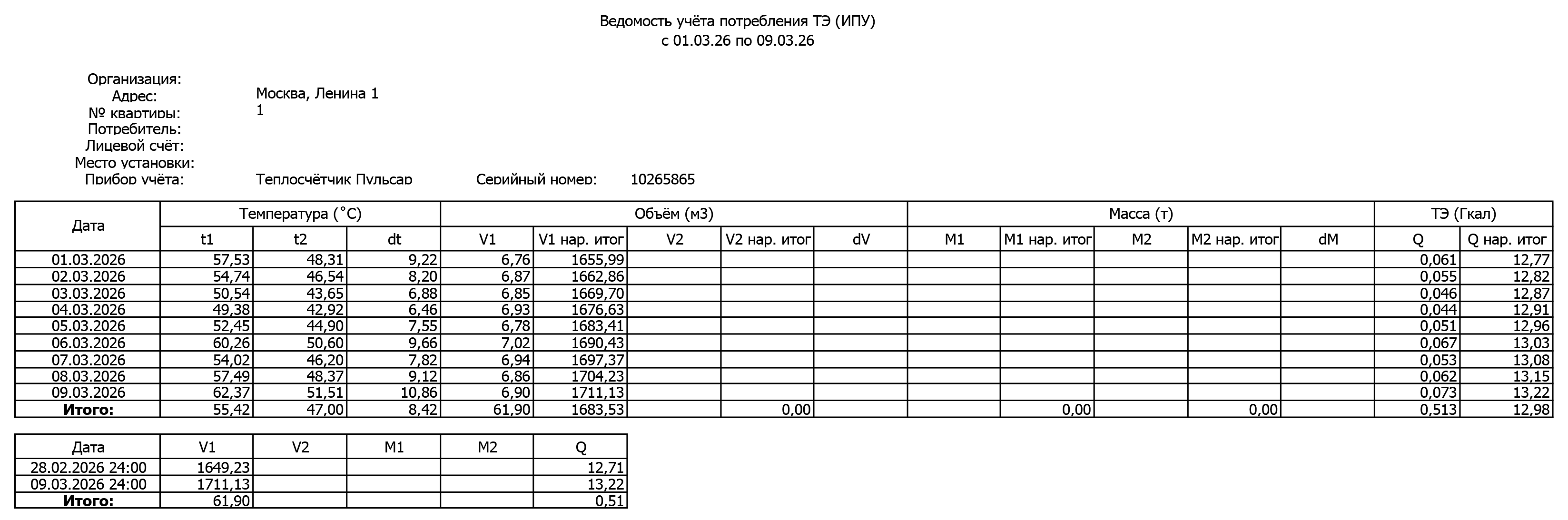 Ведомость учета потребления тепловой энергии (ИПУ)