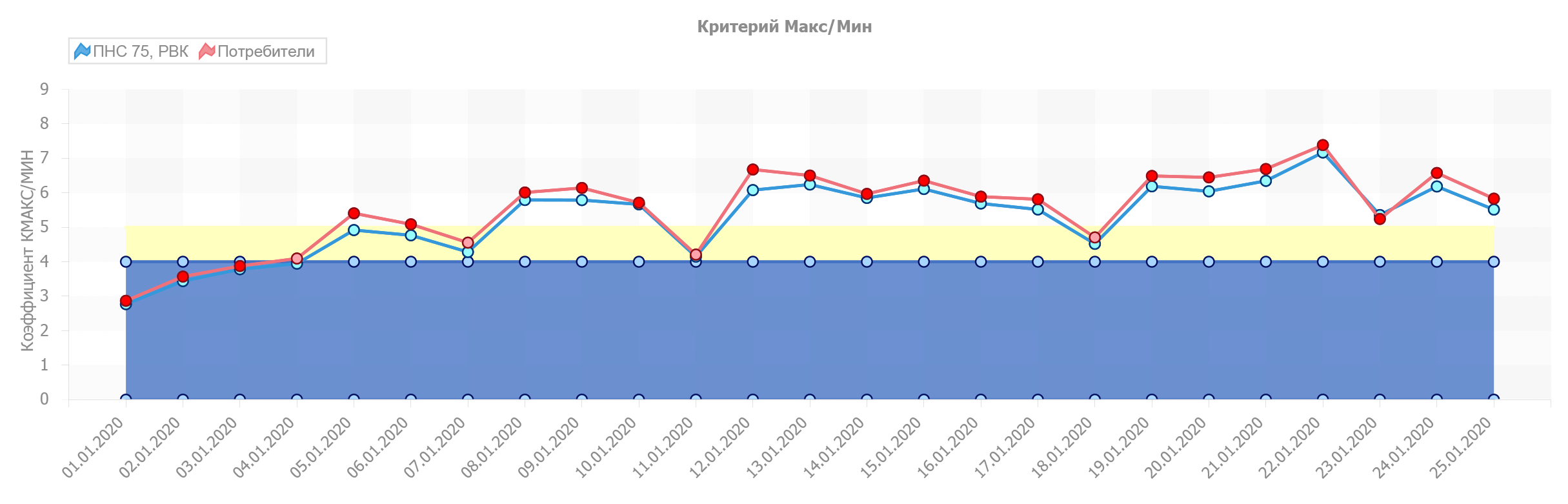 Качество и баланс ХВС