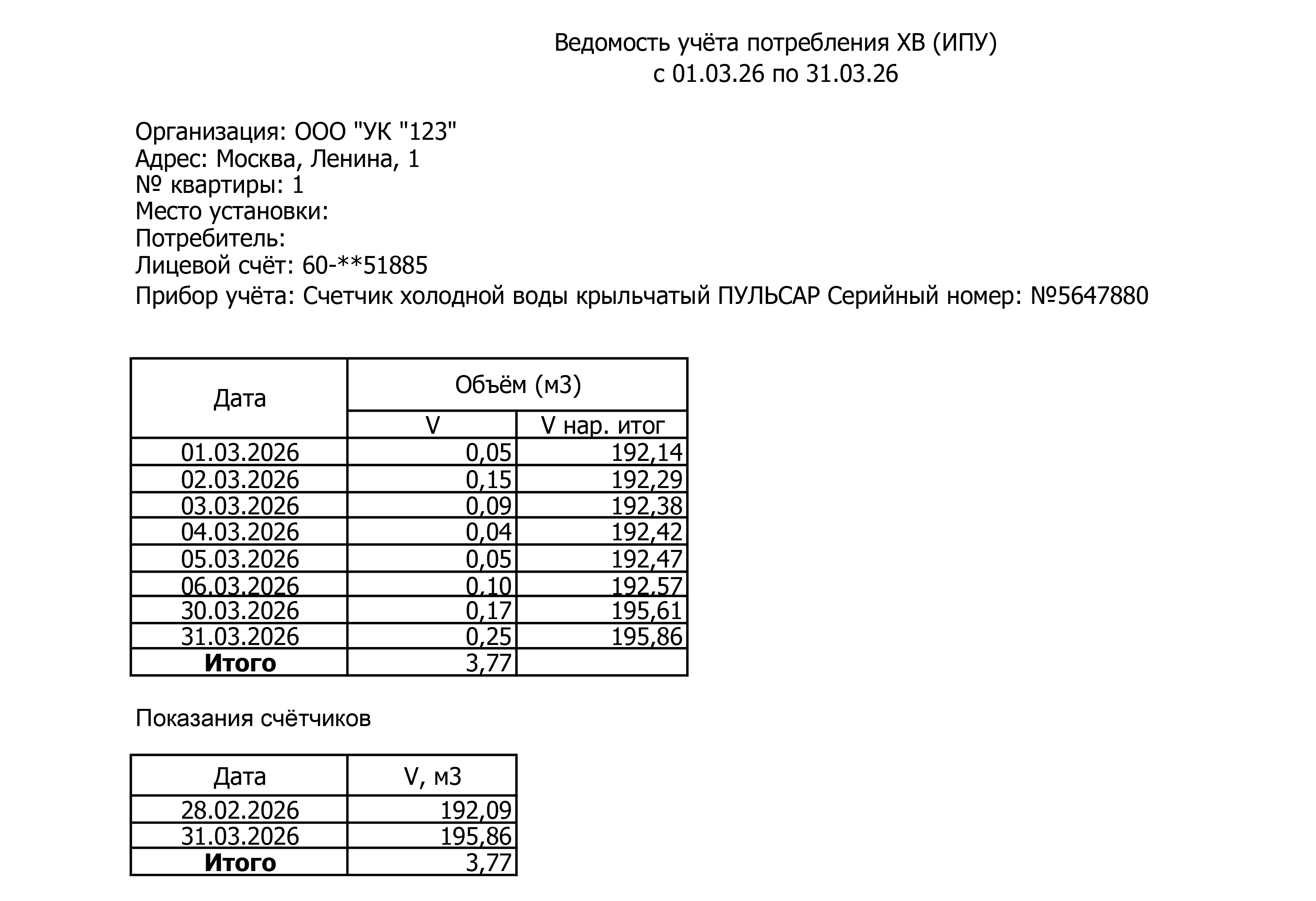 Ведомость учета потребления холодного водоснабжения (ИПУ)