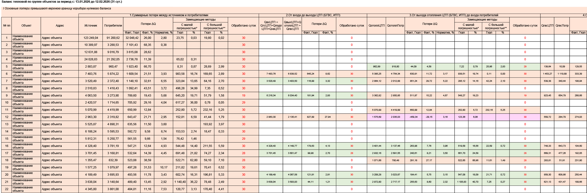 Расчет баланса тепловой энергии (сводный)