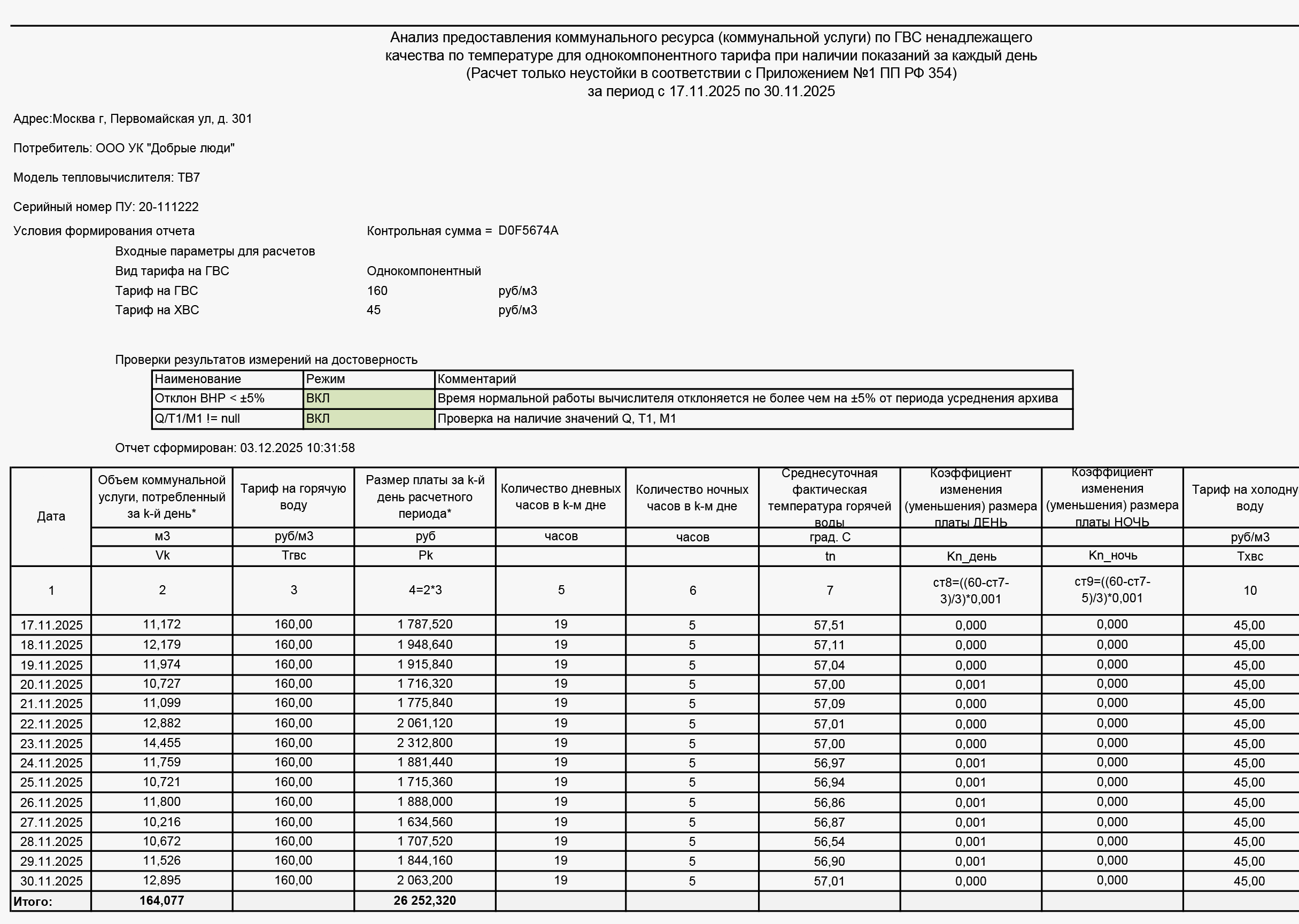 Отчет по качеству ГВС
