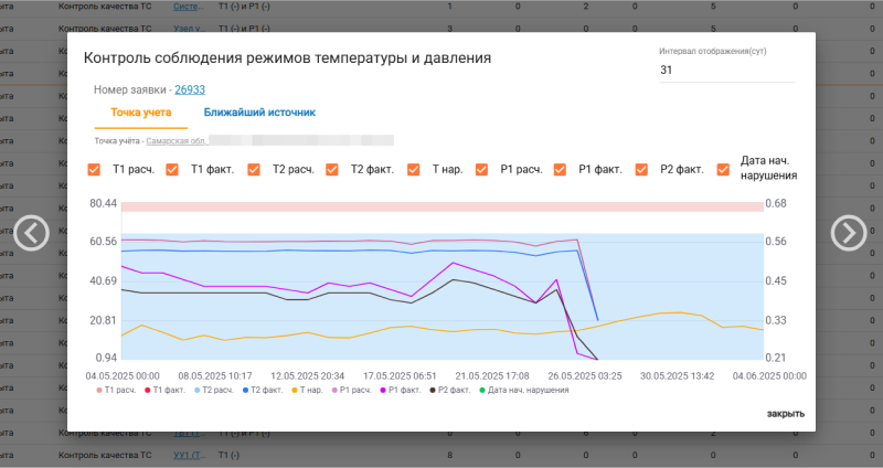 Виджет «Контроль соблюдения режимов температуры и давления»