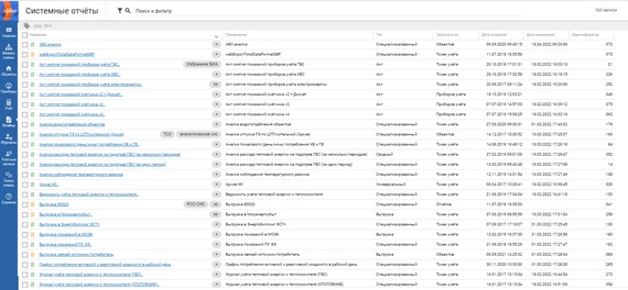 Первая страница списка системных отчетов в АИИС Элдис