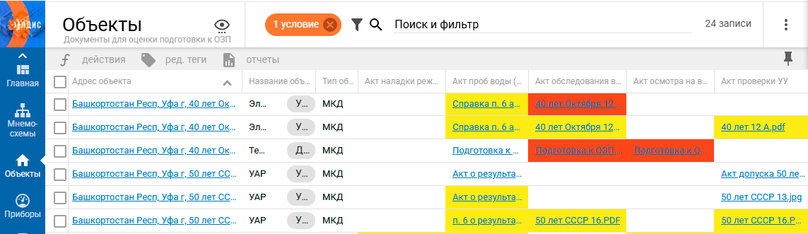 цветовая индикация документов ОЗП 2234 цветовая индикация документов ОЗП 2234