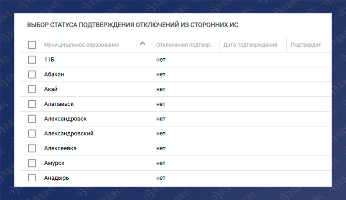 Статус подтверждения отключения