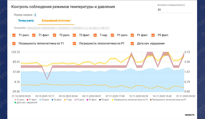 контроль соблюдения редима