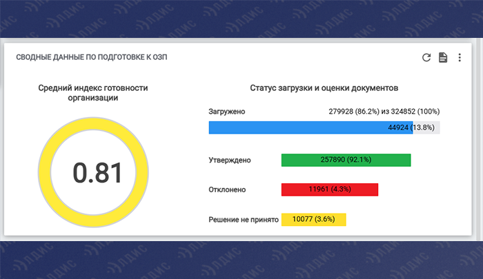 виджет ОЗП 2234