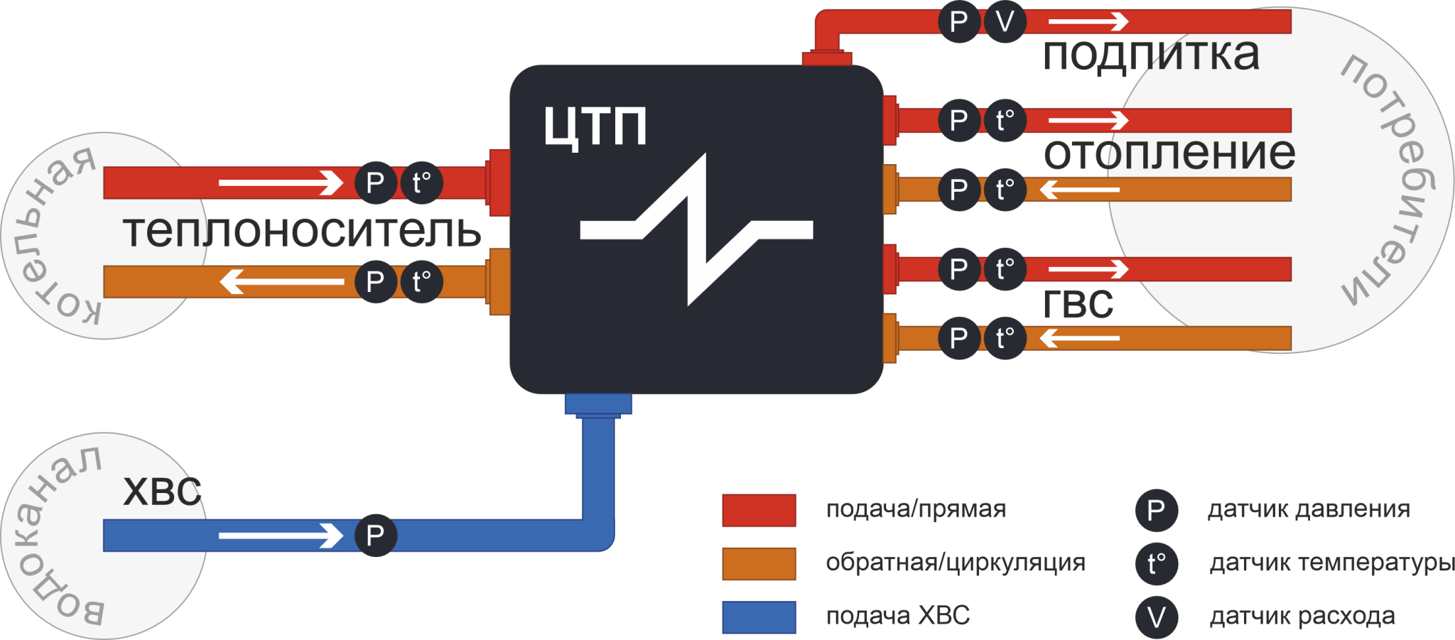 ЦТП датчики МВИТУ ЦТП датчики МВИТУ