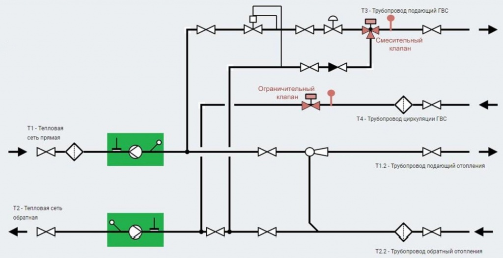 Система с зависимой схемой отопления и открытой схемой ГВС