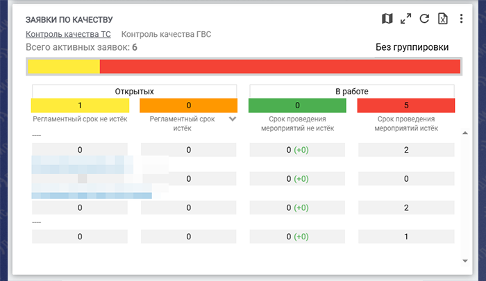 Виджет Заявки по качеству
