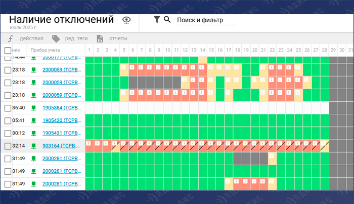 Наличие отключений в АИИС