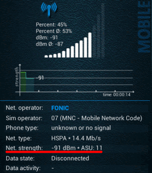 поиск сигнала при помощи Network Signal Info
