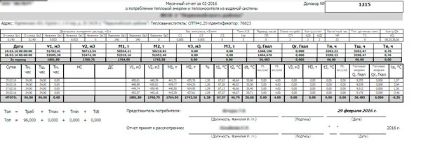 Добавлен стандартный отчет по форме СПТ941.20 
